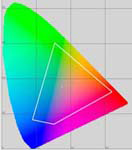 Prostor monitoru vyznačený ve spektru viditelných barev. Barevné prostory porovnáváme po kalibraci monitoru.